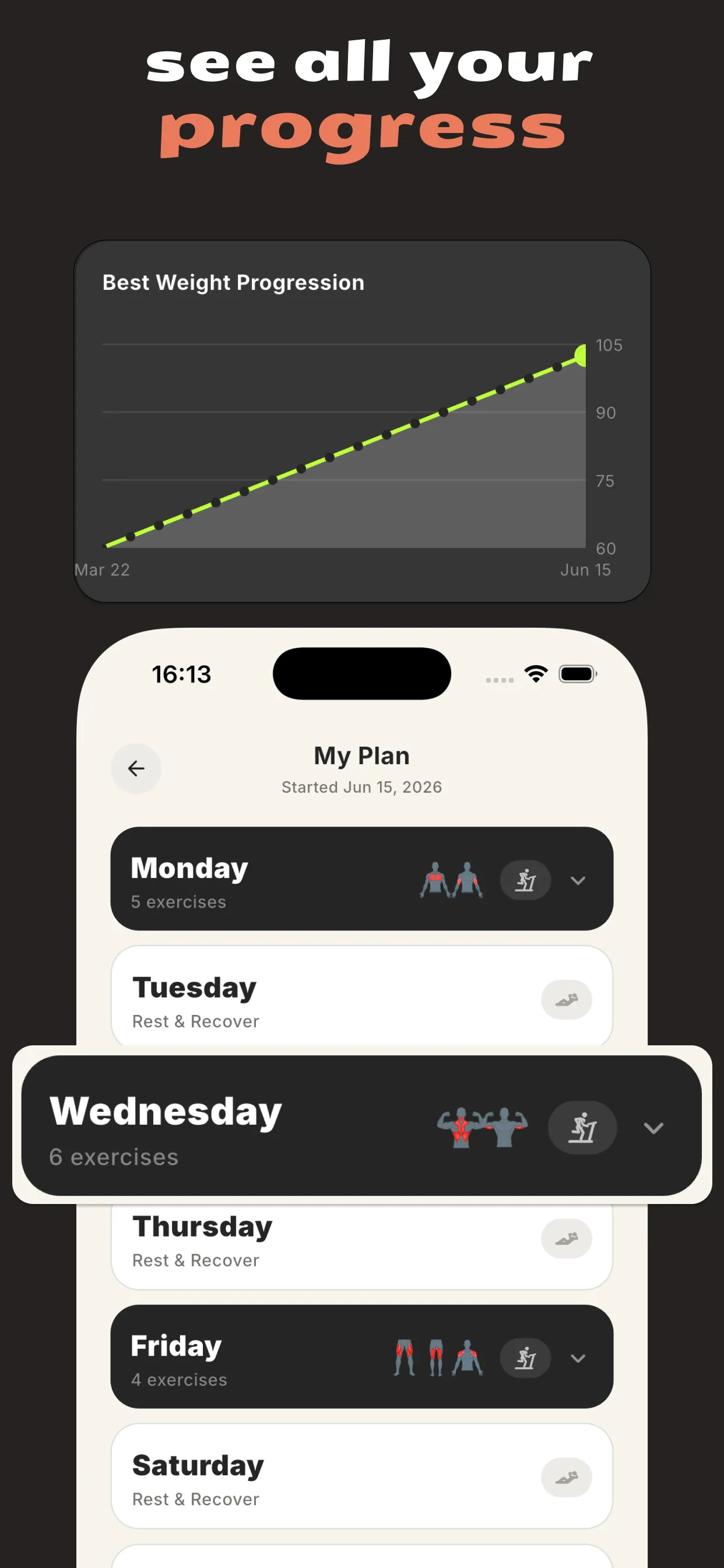 Progress charts